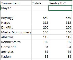 SentryToC2024-ST.JPG